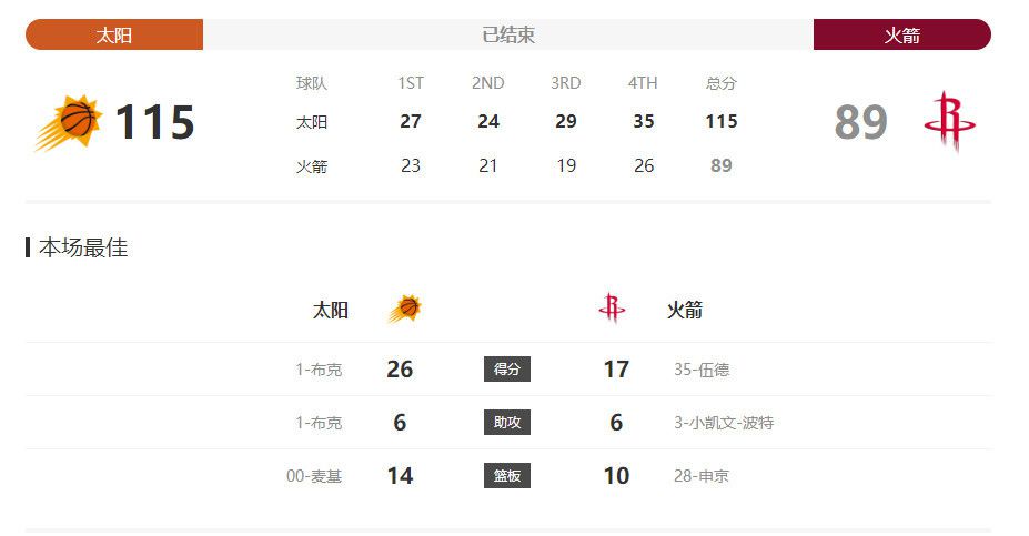 主裁判马西米则上前对穆里尼奥说“让我们谈谈”，穆里尼奥进行了解释，而罗马的门将教练努诺-桑托斯也向第四官员说明了当时的情况。